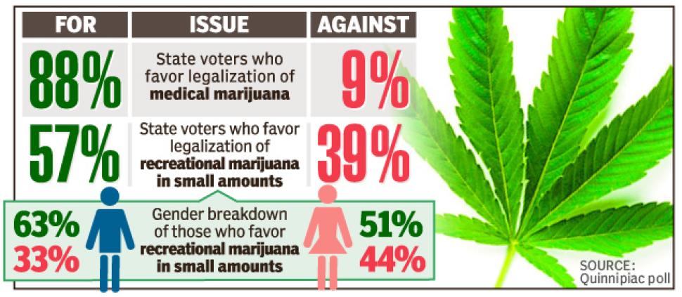 marijuana stats